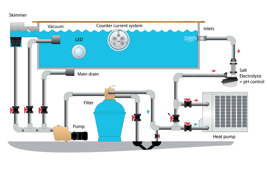 swimming pools filtration system